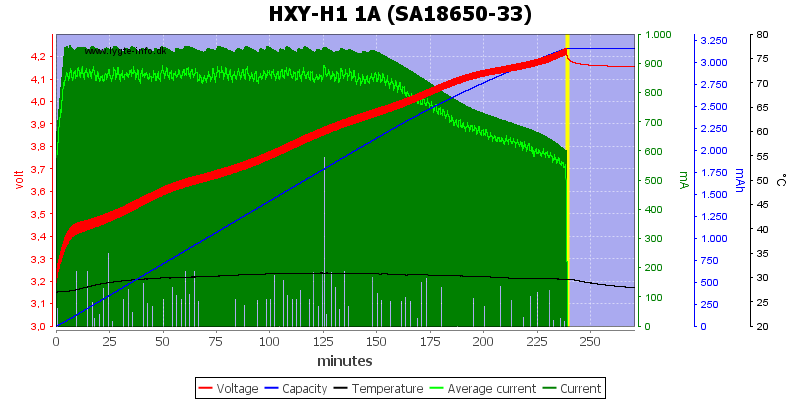 HXY-H1%201A%20%28SA18650-33%29