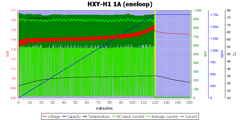 HXY-H1%201A%20%28eneloop%29
