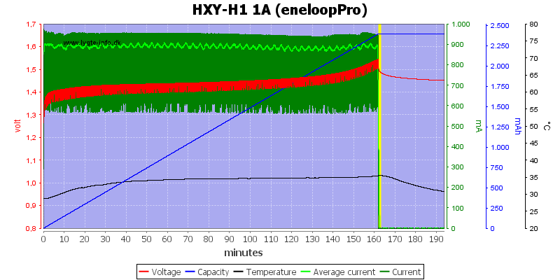 HXY-H1%201A%20%28eneloopPro%29