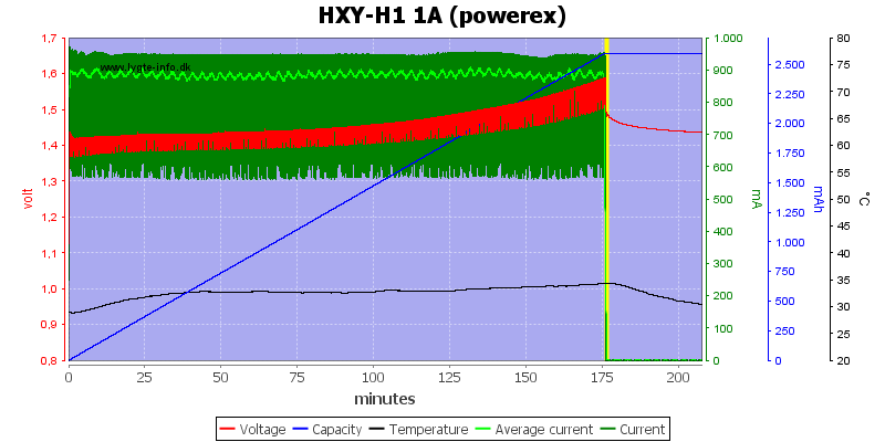 HXY-H1%201A%20%28powerex%29