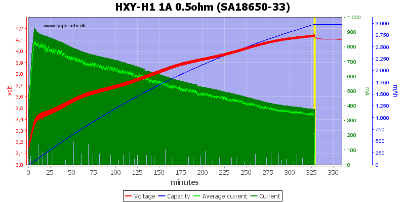 HXY-H1%201A%200.5ohm%20%28SA18650-33%29