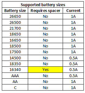 supportedBatterySizes