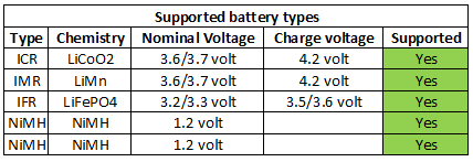 supportedBatteryTypes