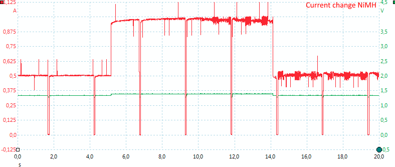 CurrentChangeNiMH