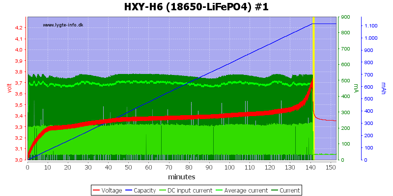 HXY-H6%20%2818650-LiFePO4%29%20%231