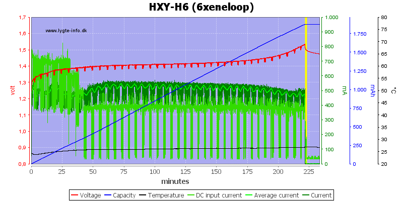 HXY-H6%20%286xeneloop%29