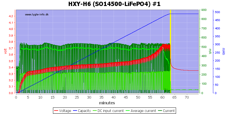 HXY-H6%20%28SO14500-LiFePO4%29%20%231