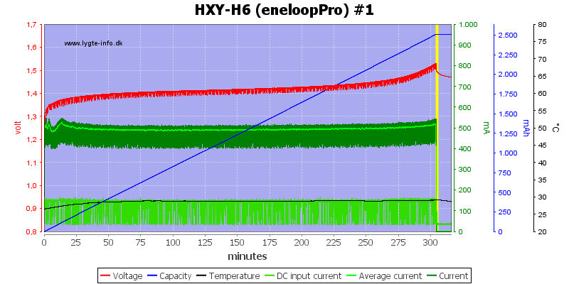 HXY-H6%20%28eneloopPro%29%20%231