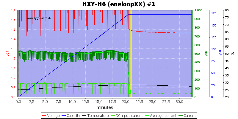HXY-H6%20%28eneloopXX%29%20%231