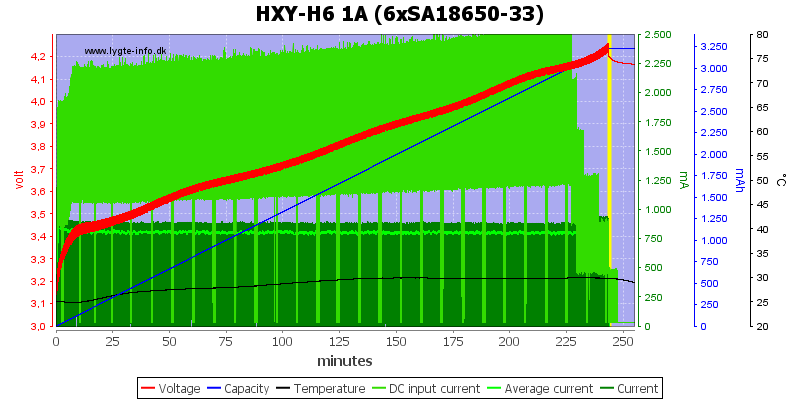 HXY-H6%201A%20%286xSA18650-33%29