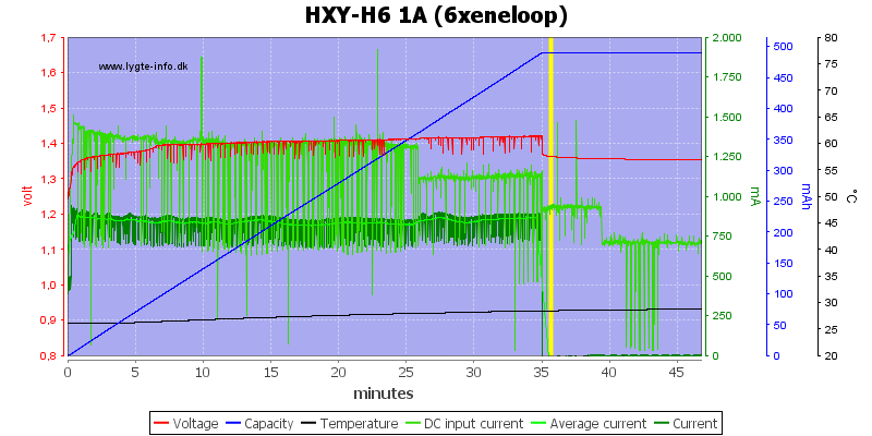 HXY-H6%201A%20%286xeneloop%29