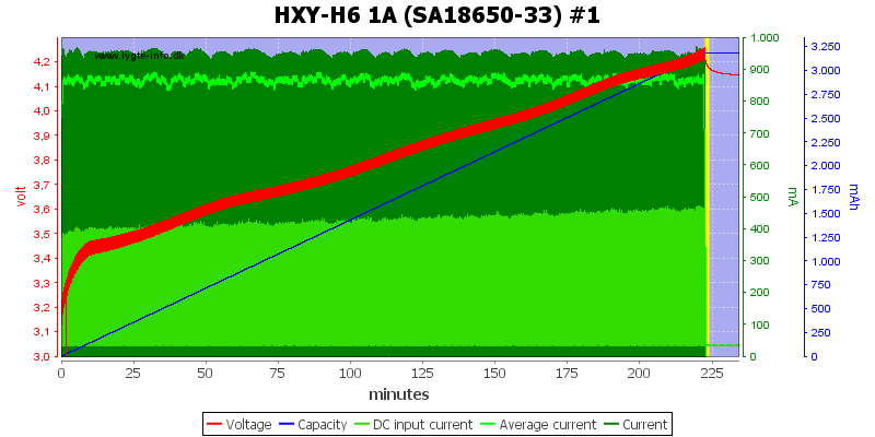 HXY-H6%201A%20%28SA18650-33%29%20%231