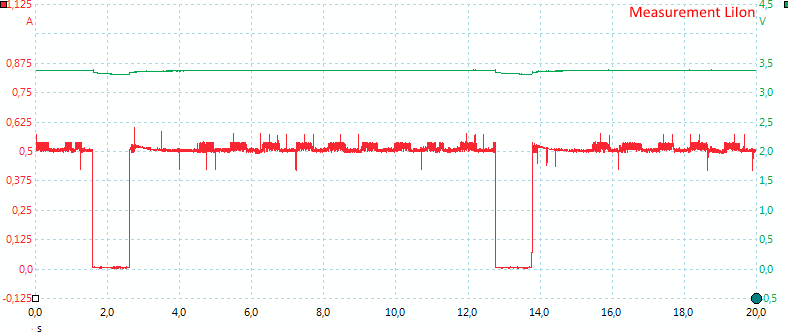 MeasurementLiIon