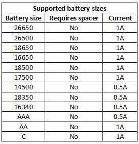 supportedBatterySizes