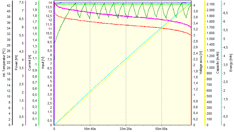 LogViewChart