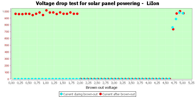 Charge%20Solar%20LiIon