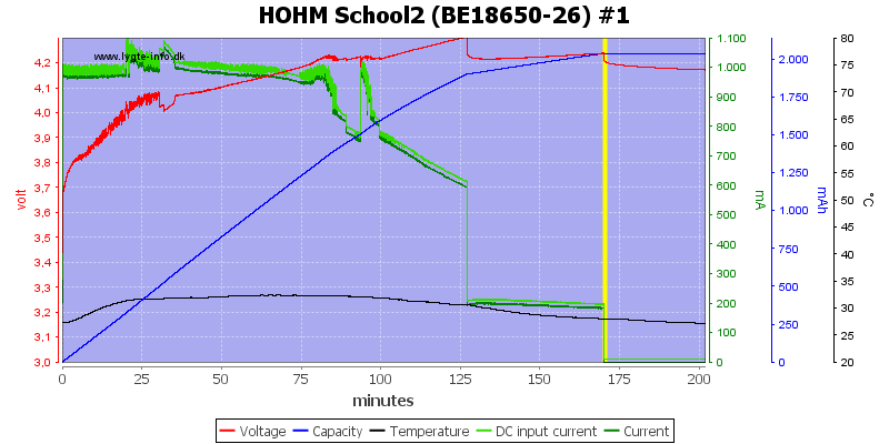 HOHM%20School2%20%28BE18650-26%29%20%231