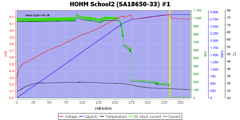 HOHM%20School2%20%28SA18650-33%29%20%231