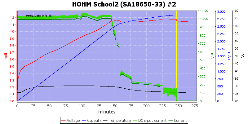 HOHM%20School2%20%28SA18650-33%29%20%232