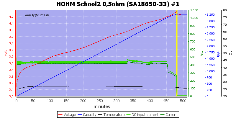 HOHM%20School2%200%2C5ohm%20%28SA18650-33%29%20%231