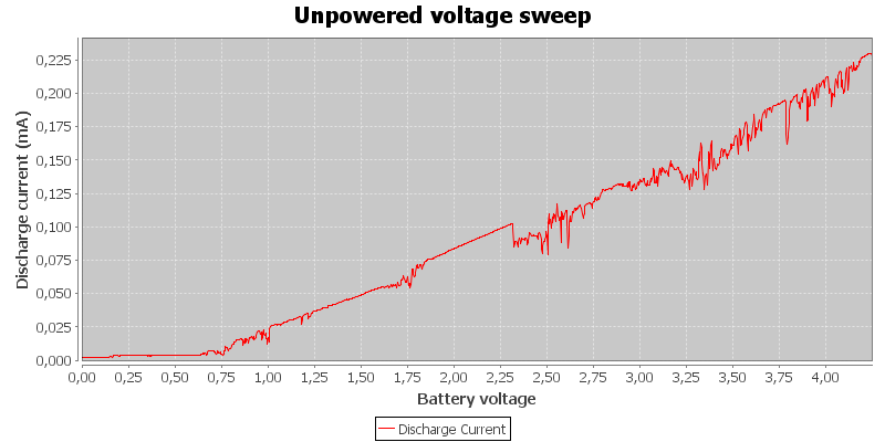 Unpowered%20voltage%20sweep