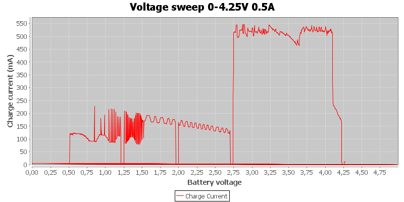 Voltage%20sweep%200-4.25V%200.5A