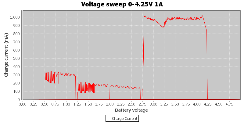 Voltage%20sweep%200-4.25V%201A