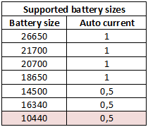 supportedBatterySizes