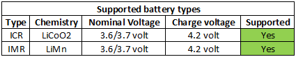 supportedBatteryTypes