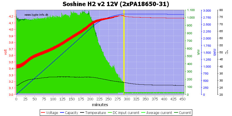 Soshine%20H2%20v2%2012V%20(2xPA18650-31)