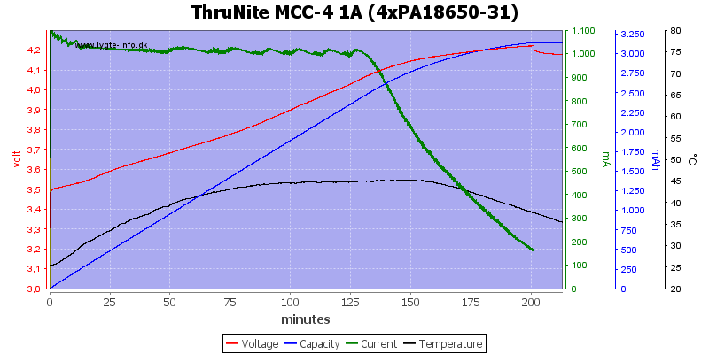 ThruNite%20MCC-4%201A%20(4xPA18650-31)