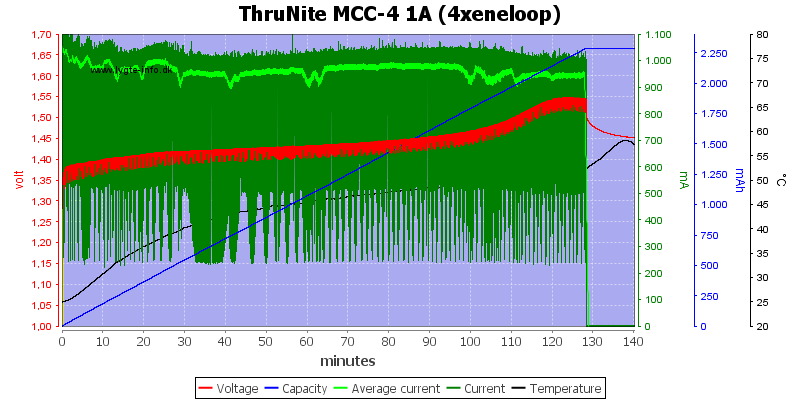 ThruNite%20MCC-4%201A%20(4xeneloop)