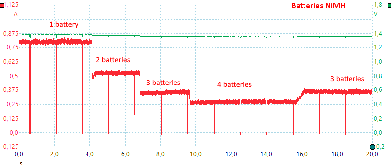 BatteriesNiMH