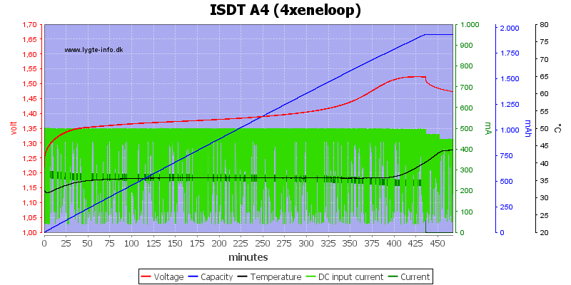 ISDT%20A4%20%284xeneloop%29