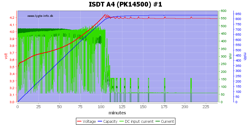 ISDT%20A4%20%28PK14500%29%20%231