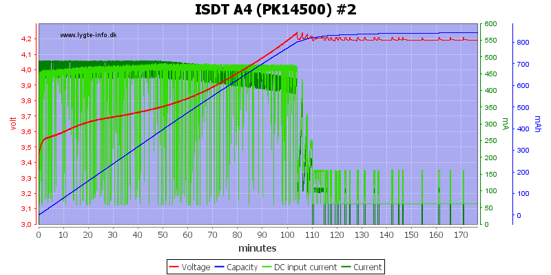 ISDT%20A4%20%28PK14500%29%20%232