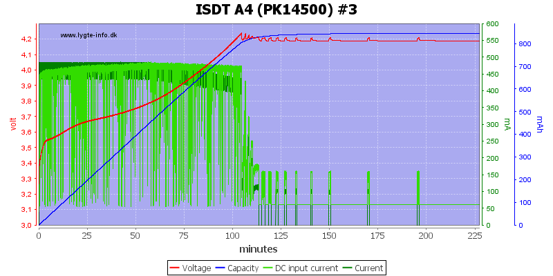 ISDT%20A4%20%28PK14500%29%20%233