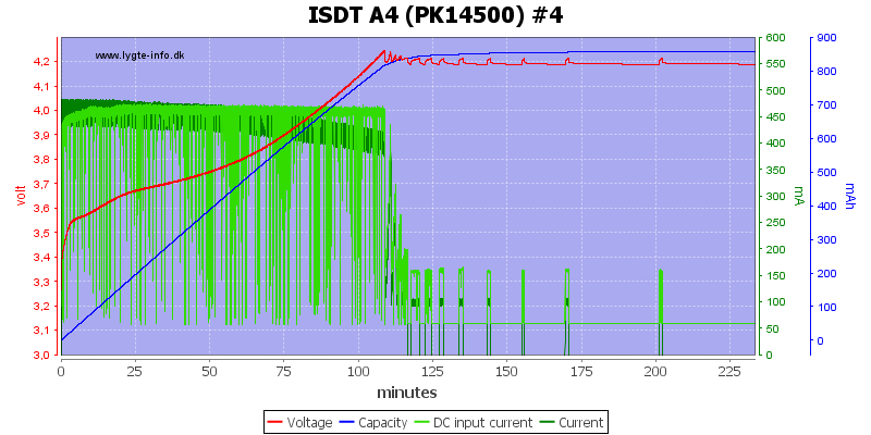 ISDT%20A4%20%28PK14500%29%20%234