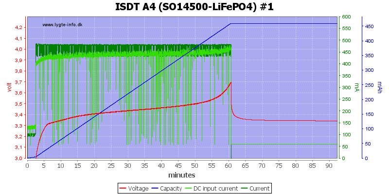 ISDT%20A4%20%28SO14500-LiFePO4%29%20%231