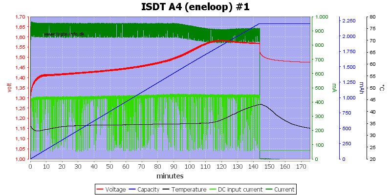 ISDT%20A4%20%28eneloop%29%20%231