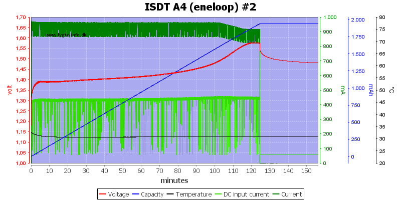 ISDT%20A4%20%28eneloop%29%20%232