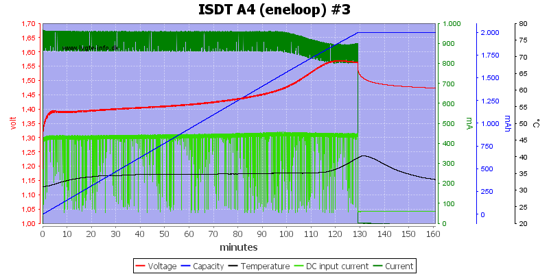 ISDT%20A4%20%28eneloop%29%20%233