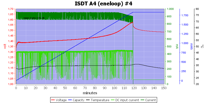 ISDT%20A4%20%28eneloop%29%20%234