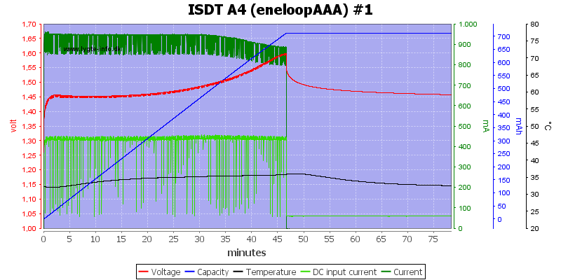 ISDT%20A4%20%28eneloopAAA%29%20%231