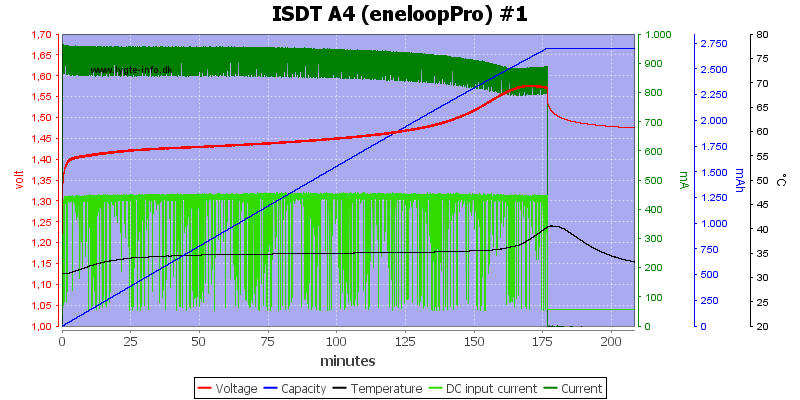 ISDT%20A4%20%28eneloopPro%29%20%231