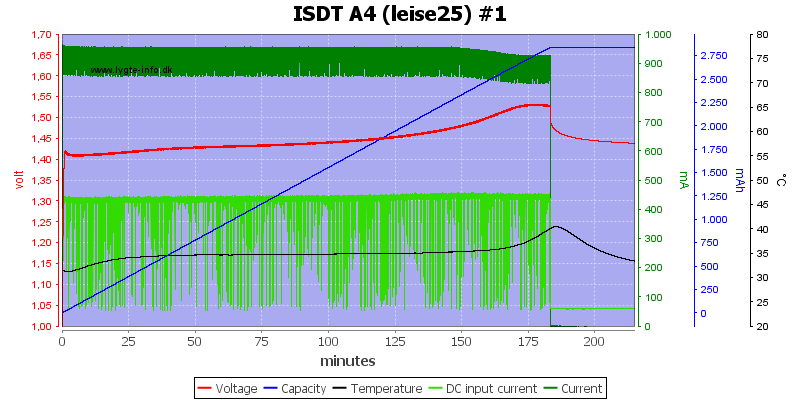 ISDT%20A4%20%28leise25%29%20%231