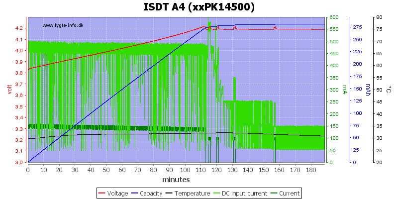 ISDT%20A4%20%28xxPK14500%29