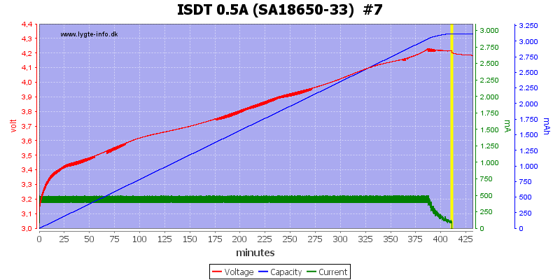 ISDT%200.5A%20%28SA18650-33%29%20%20%237