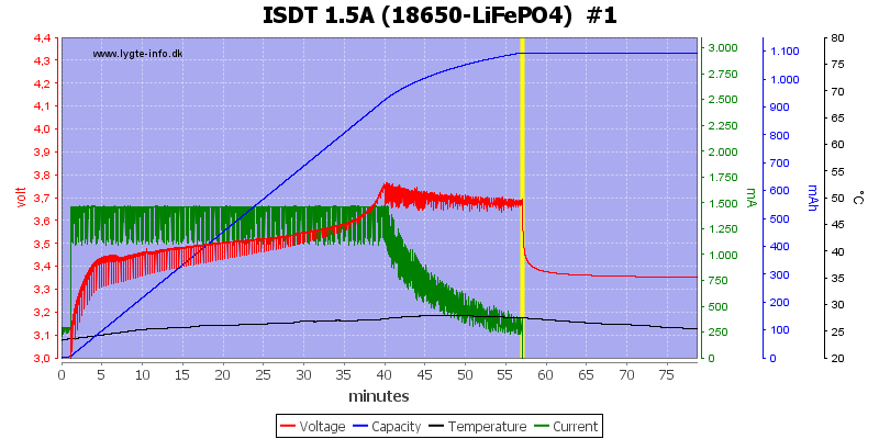 ISDT%201.5A%20%2818650-LiFePO4%29%20%20%231