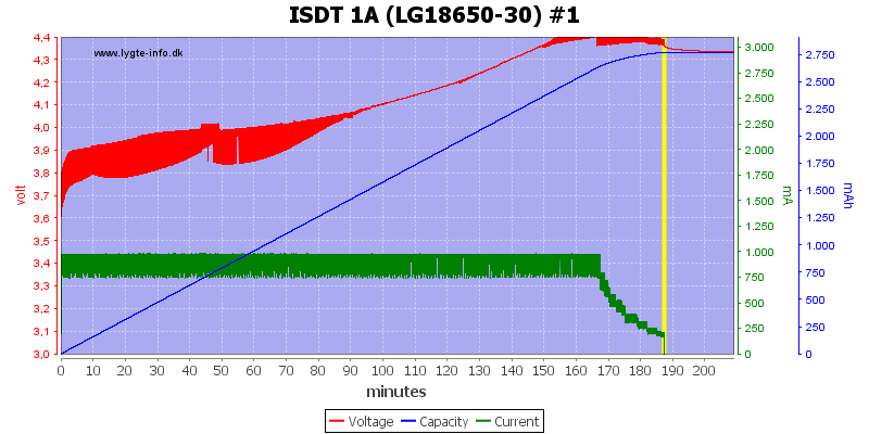 ISDT%201A%20%28LG18650-30%29%20%231